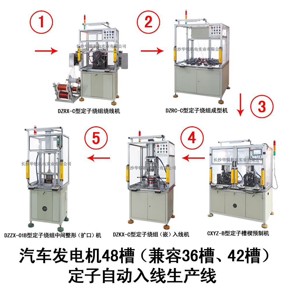 汽車發(fā)電機48槽（兼容36槽、42槽）定子自動入線生產(chǎn)線