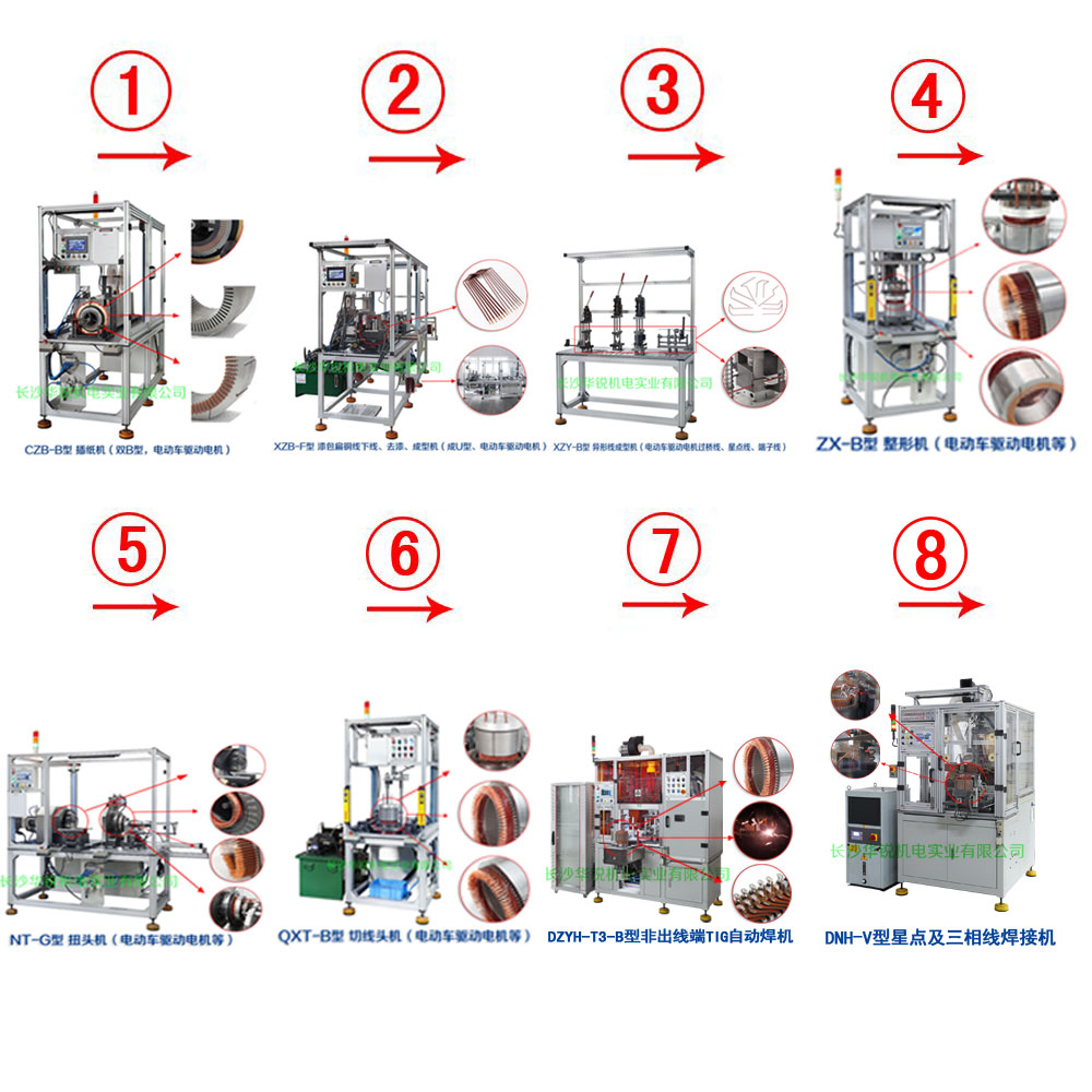 新能源汽車扁線發(fā)卡驅(qū)動電機(jī)成套生產(chǎn)設(shè)備及樣件試制、小批量生產(chǎn)